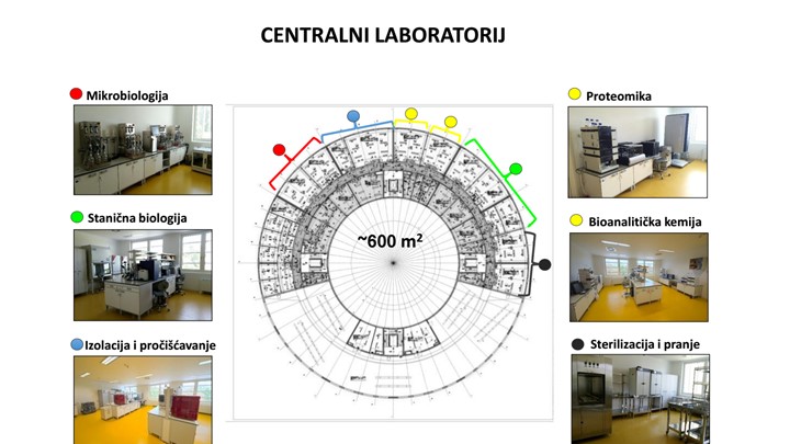 Centralni Laboratorij 1