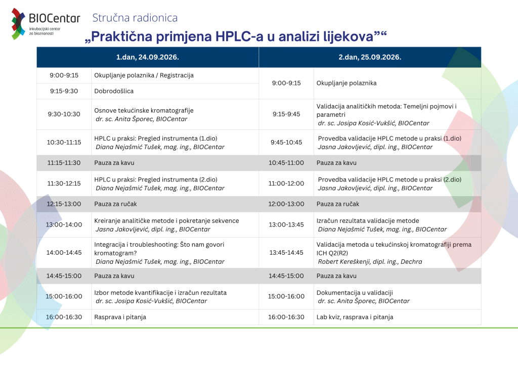 Raspored Prakticna Primjena HPLC A U Analizi Lijekova 1024x724